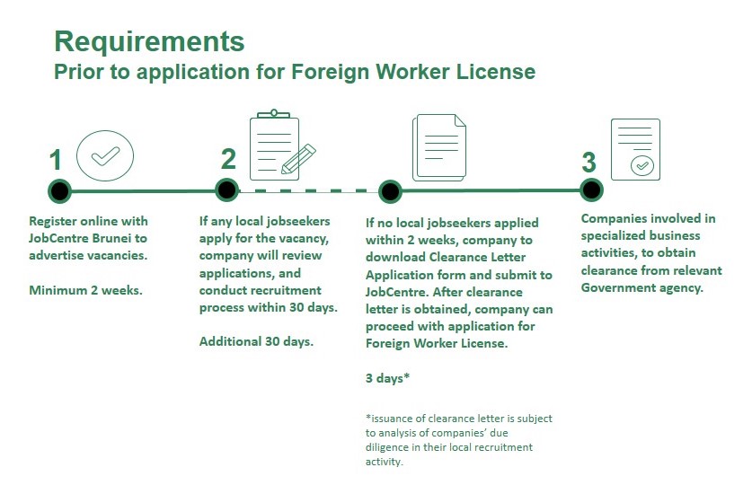 BusinessBN Portal - Employing Workers